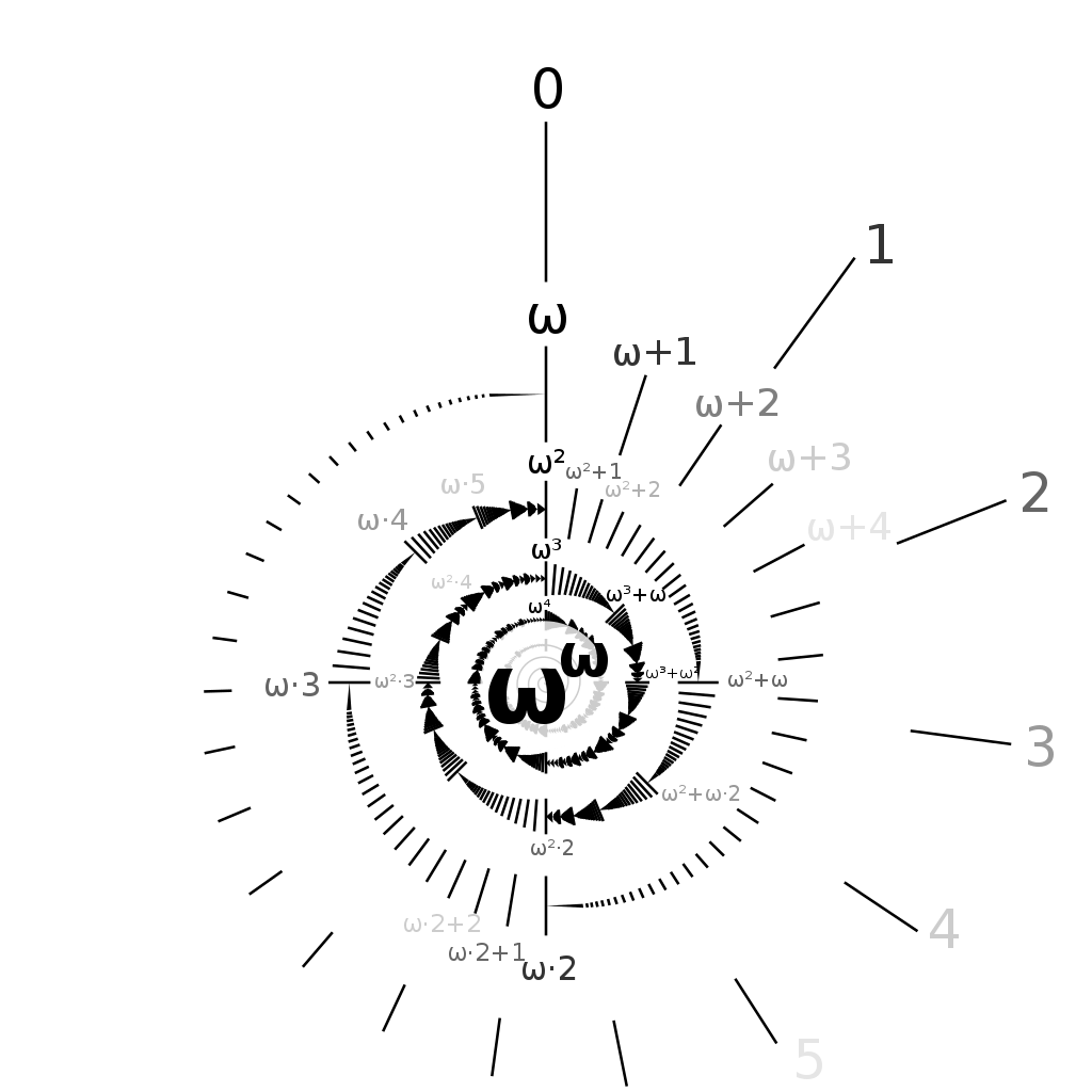 基数乘法的不变性