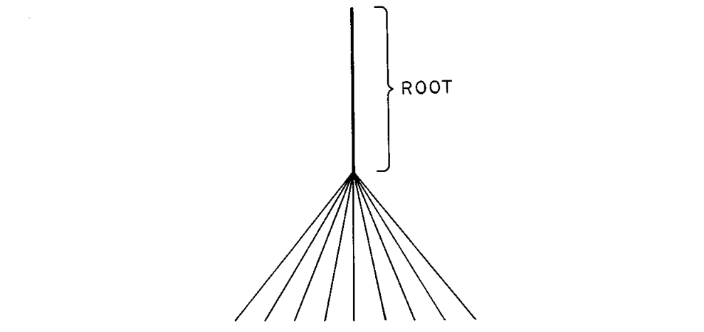 Δ系统 (Δ-system) 引理